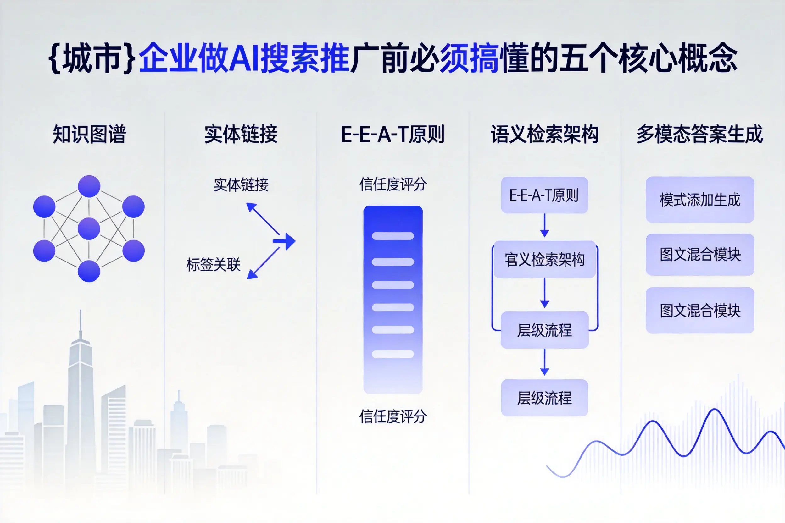 泰兴企业做AI搜索推广前必须搞懂的五个核心概念
