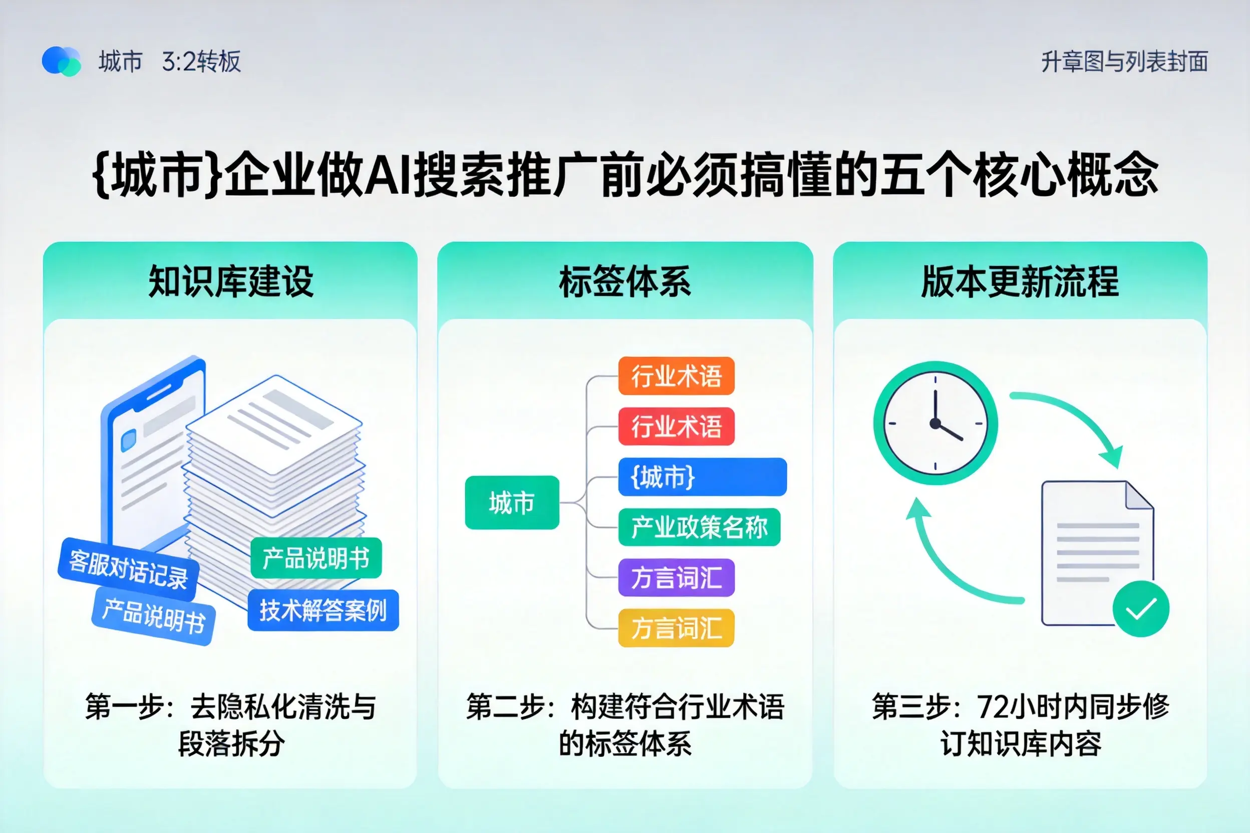 泰兴企业做AI搜索推广前必须搞懂的五个核心概念